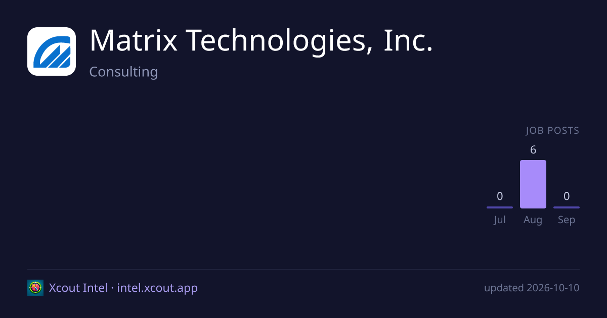 Matrix Technologies, Inc. — share card preview