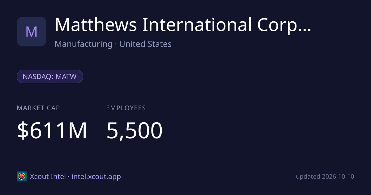 Matthews International Corporation — share card preview