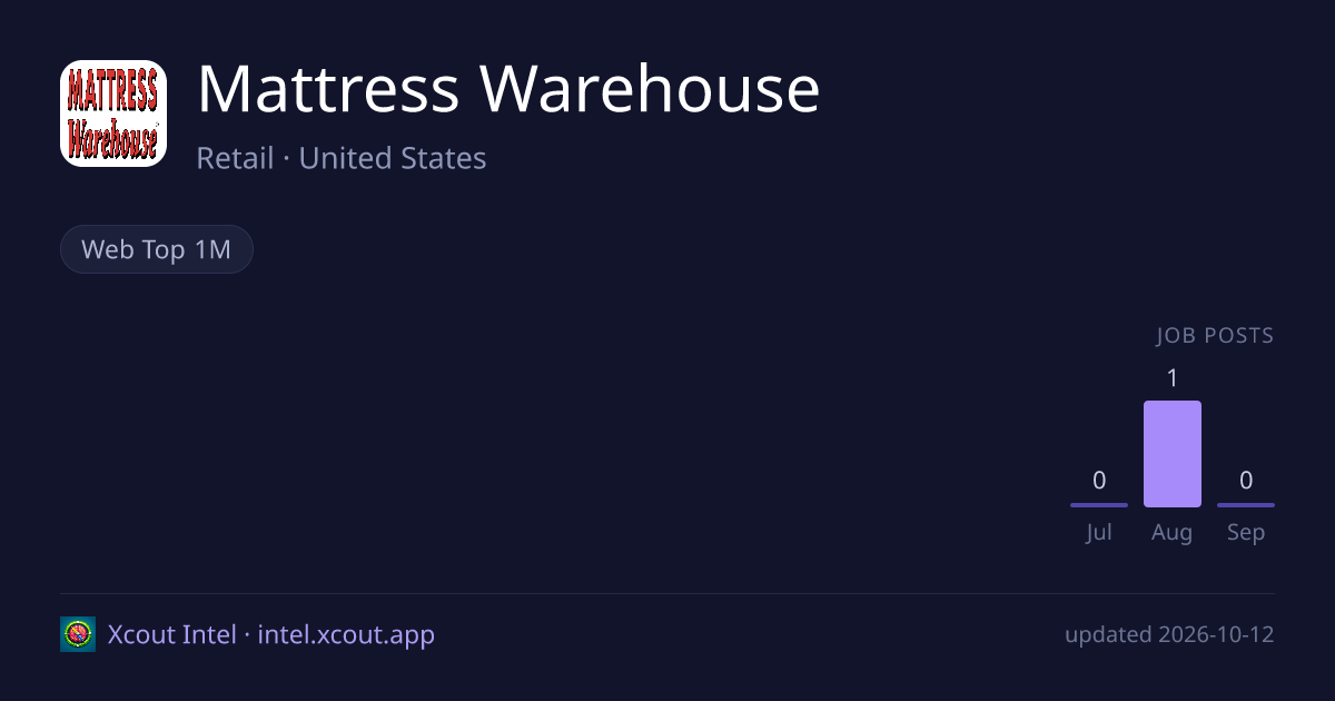 Mattress Warehouse — share card preview
