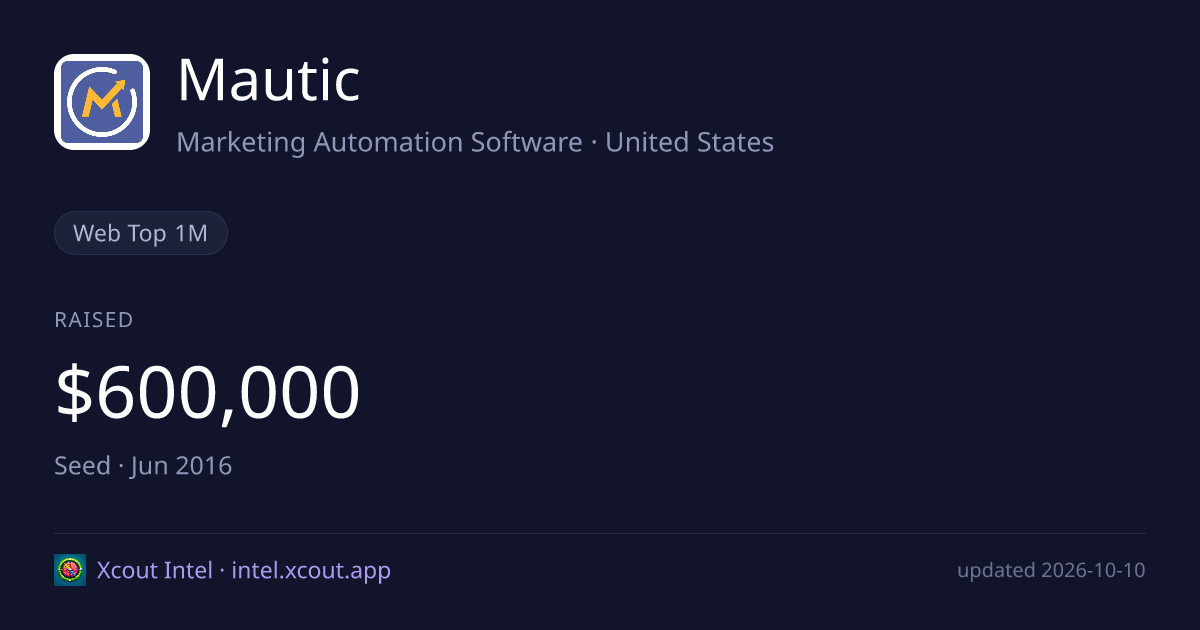 Mautic — share card preview