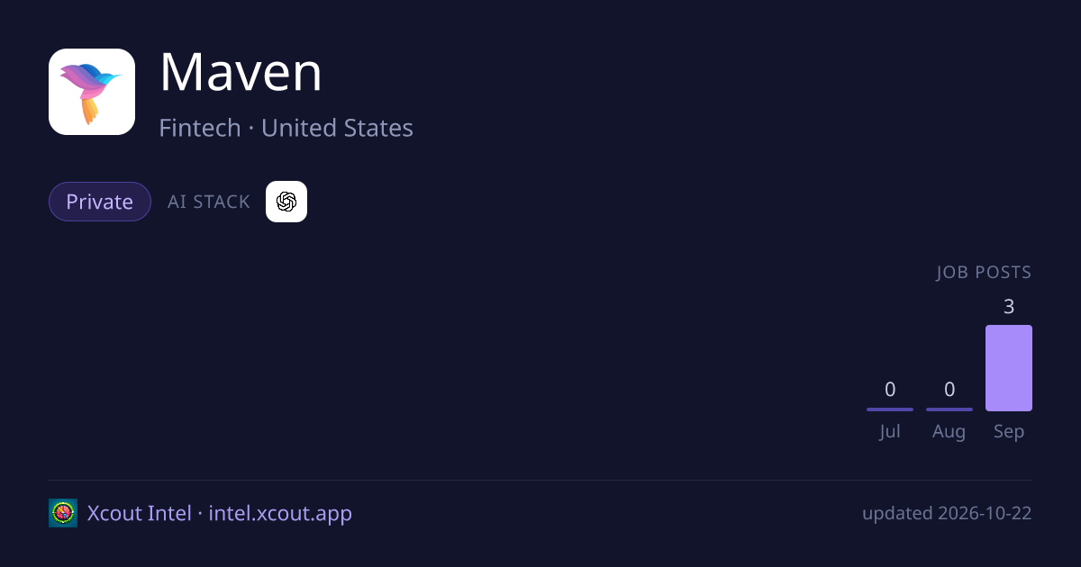 Maven — share card preview