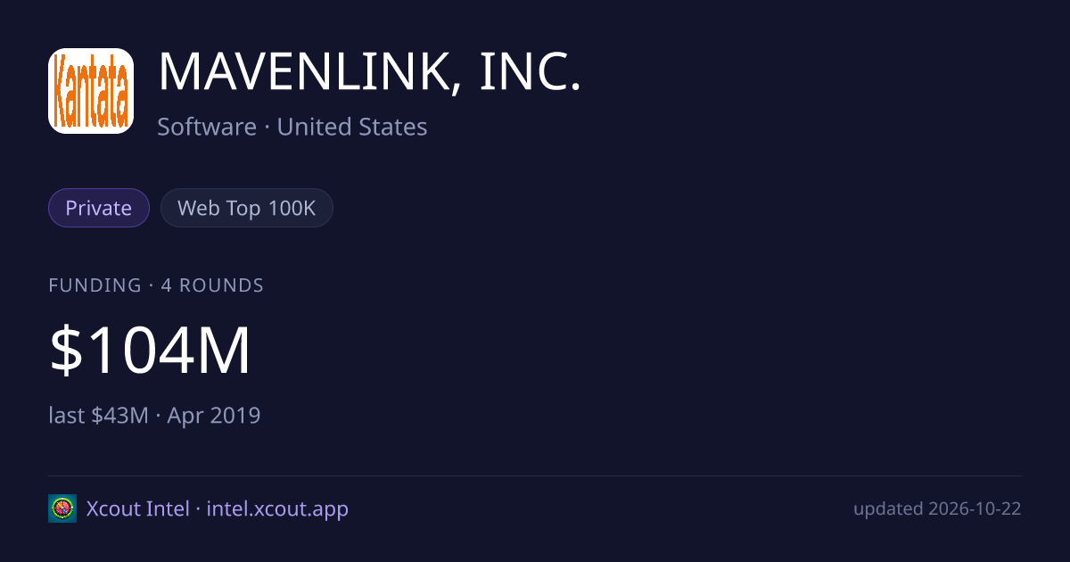 MAVENLINK, INC. — share card preview