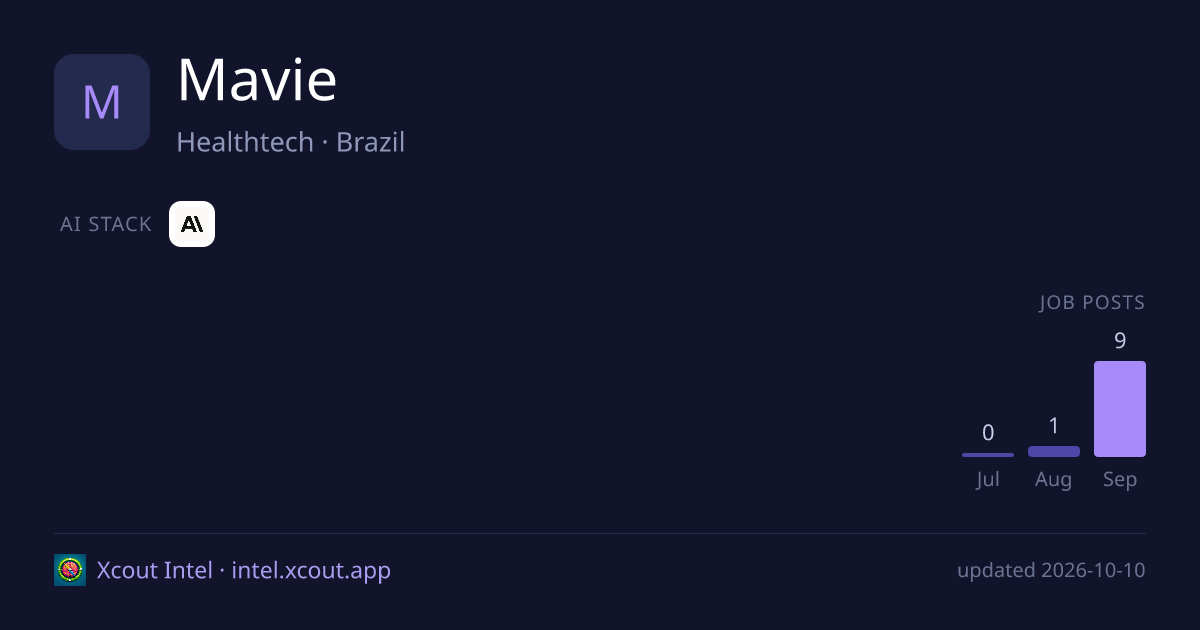 Mavie — share card preview