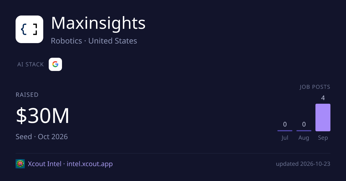 Maxinsights — share card preview