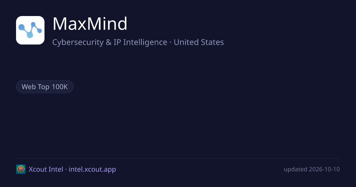 MaxMind — share card preview