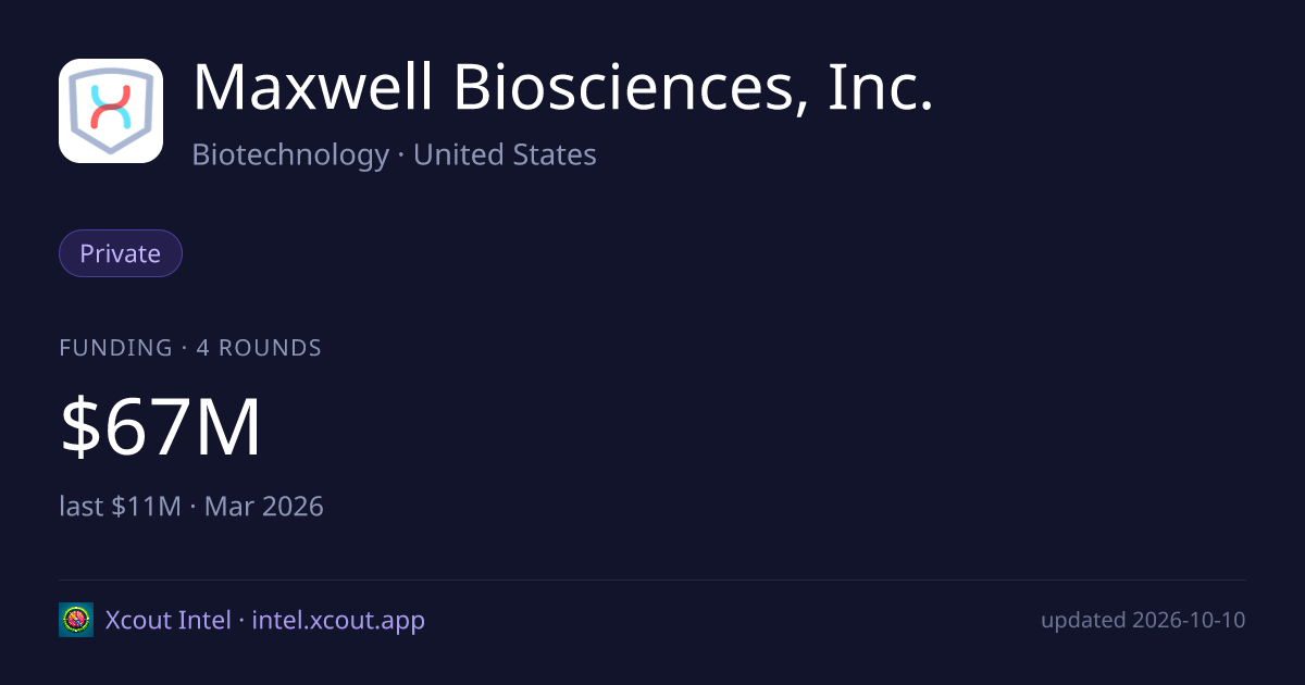 Maxwell Biosciences, Inc. — share card preview