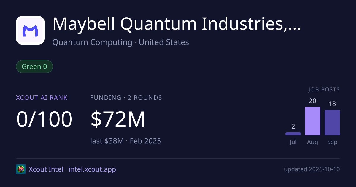 Maybell Quantum Industries, Inc. — share card preview