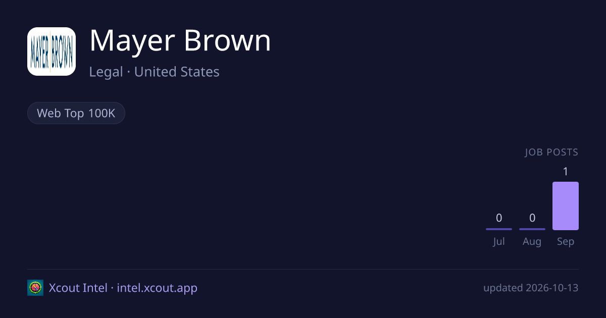 Mayer Brown — share card preview