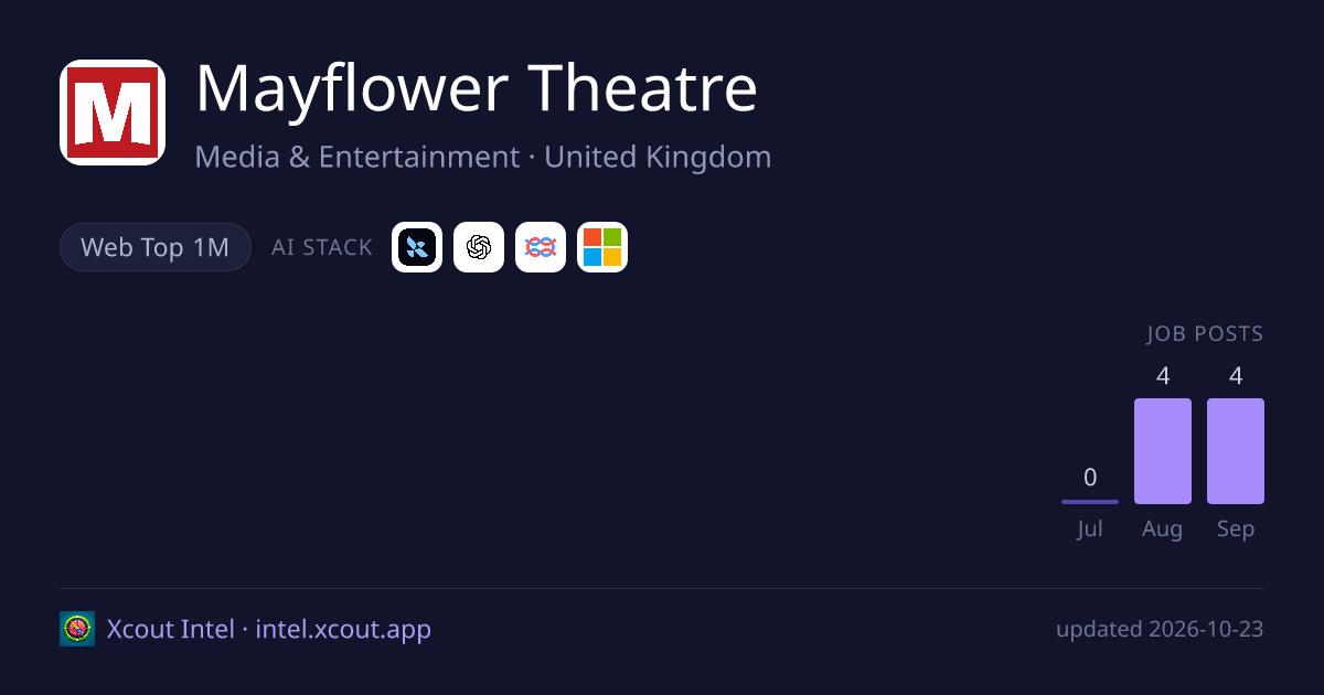 Mayflower Theatre — share card preview