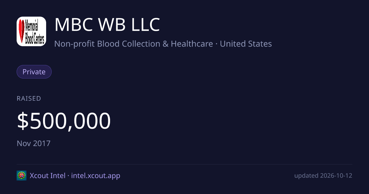 MBC WB LLC — share card preview