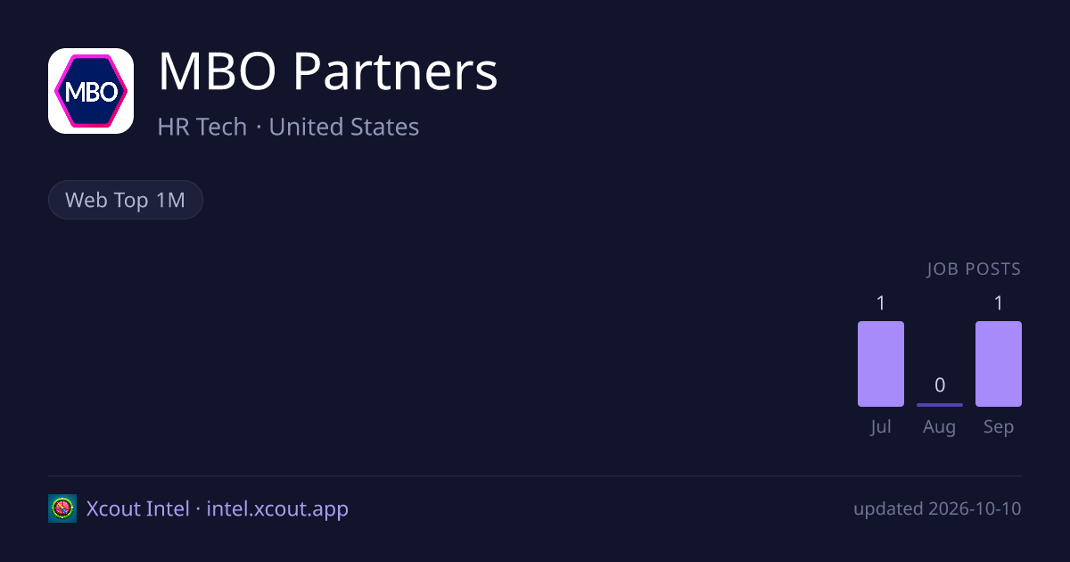 MBO Partners — share card preview