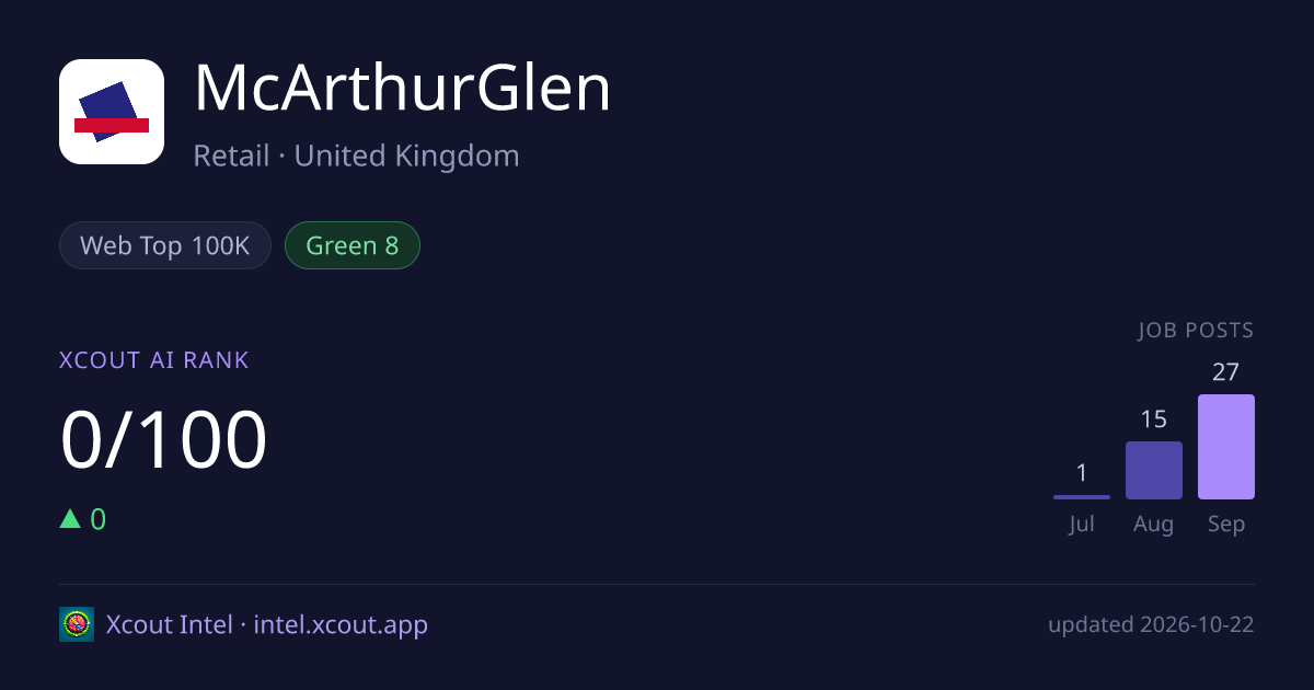 McArthurGlen — share card preview