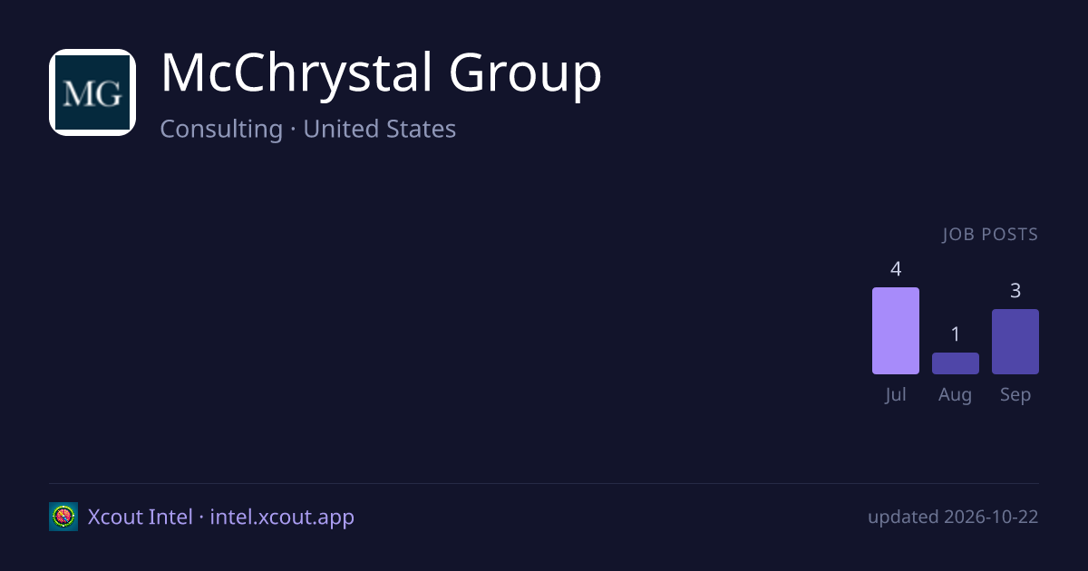 McChrystal Group — share card preview