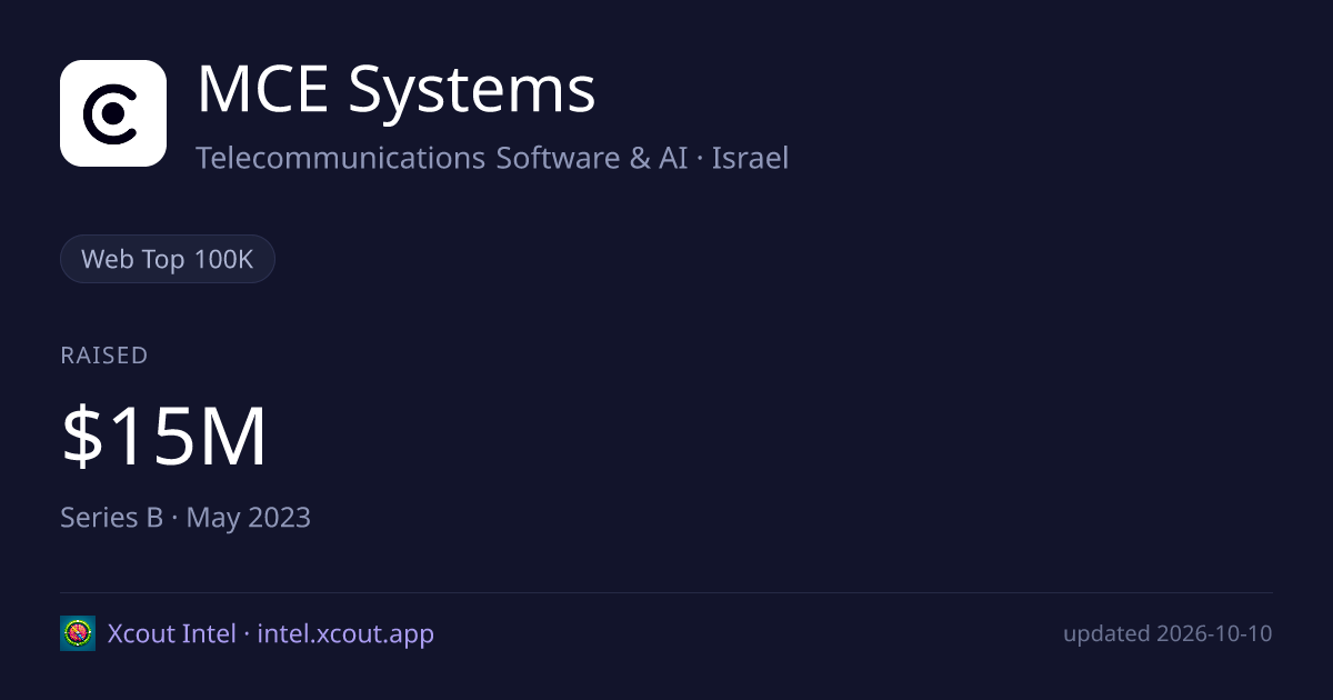 MCE Systems — share card preview