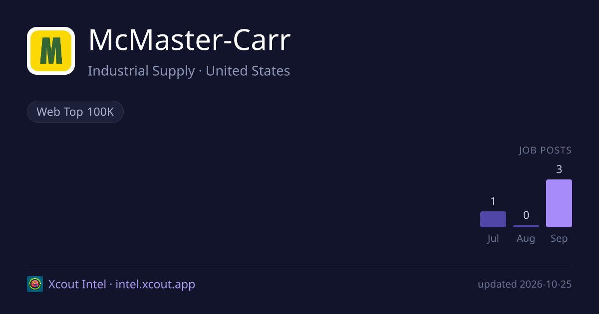 McMaster-Carr — share card preview