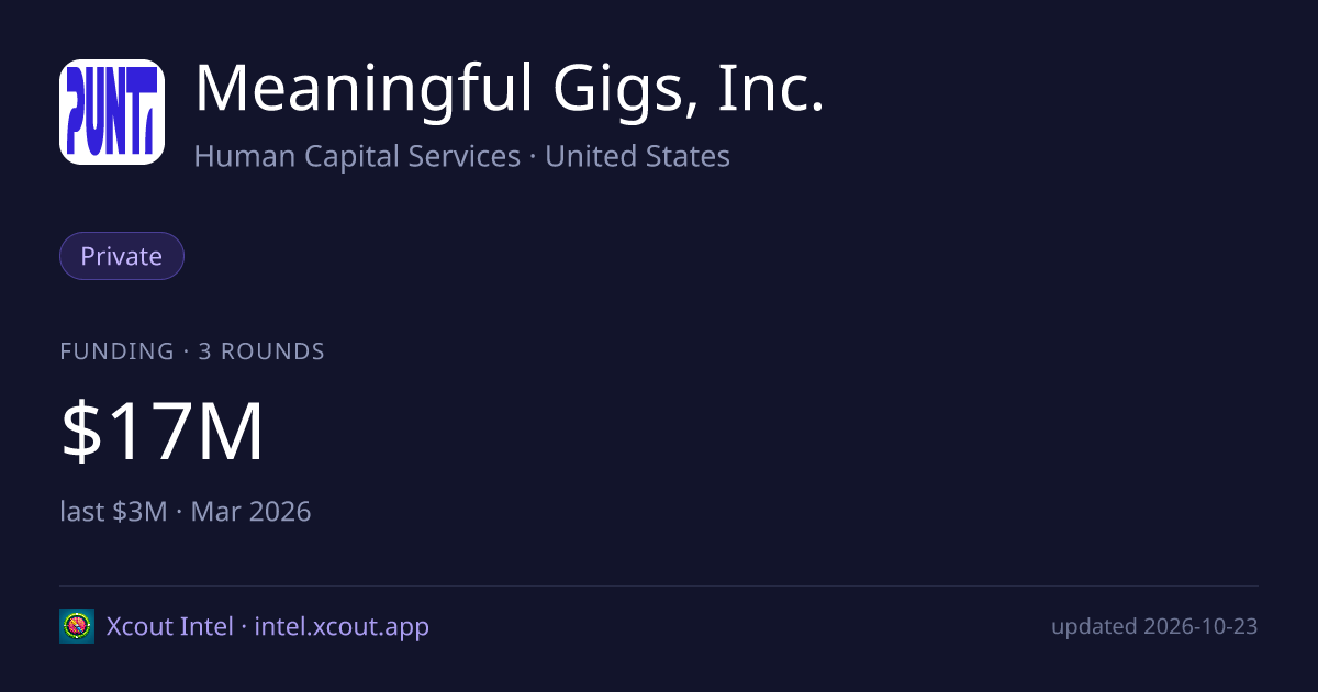 Meaningful Gigs, Inc. — share card preview