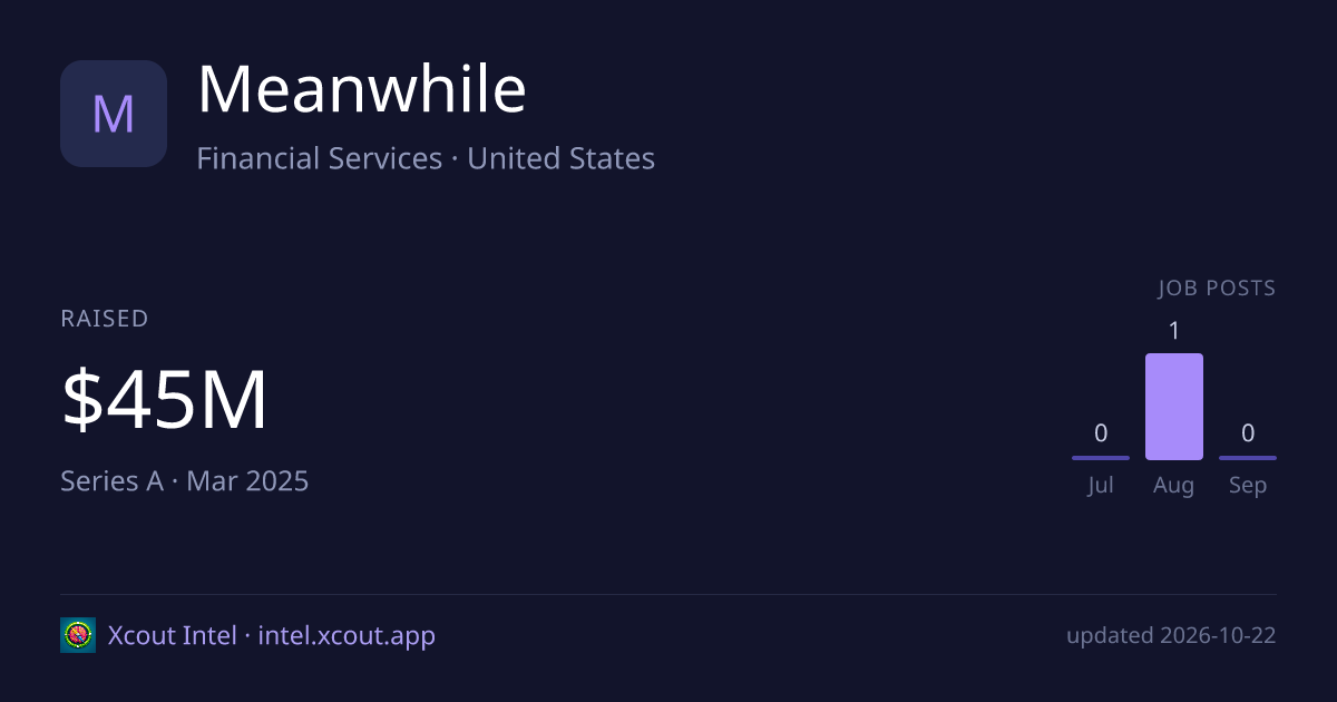 Meanwhile — share card preview