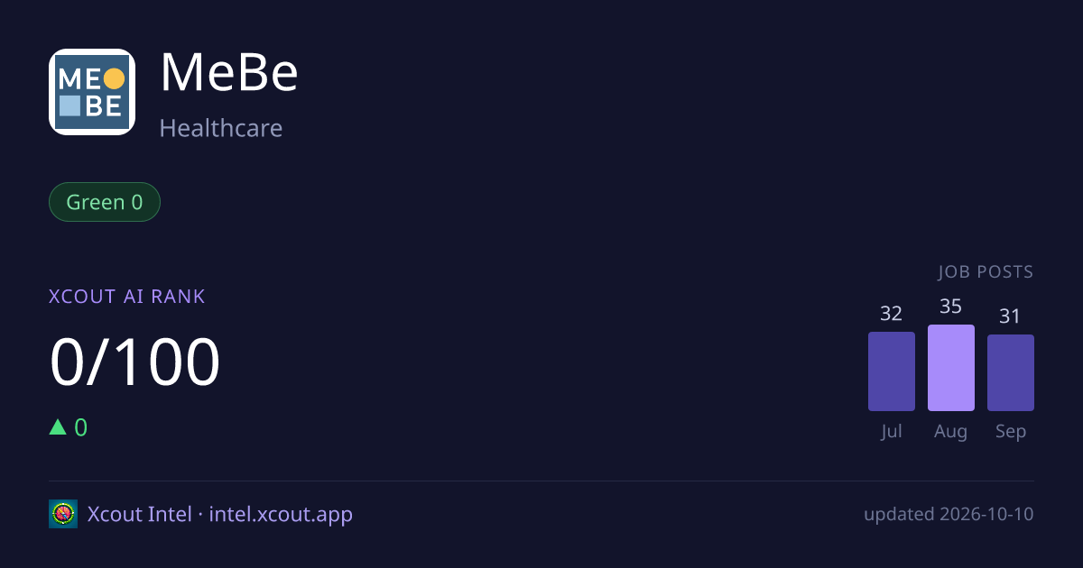 MeBe — share card preview