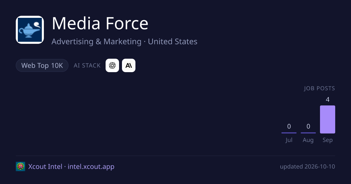 Media Force — share card preview