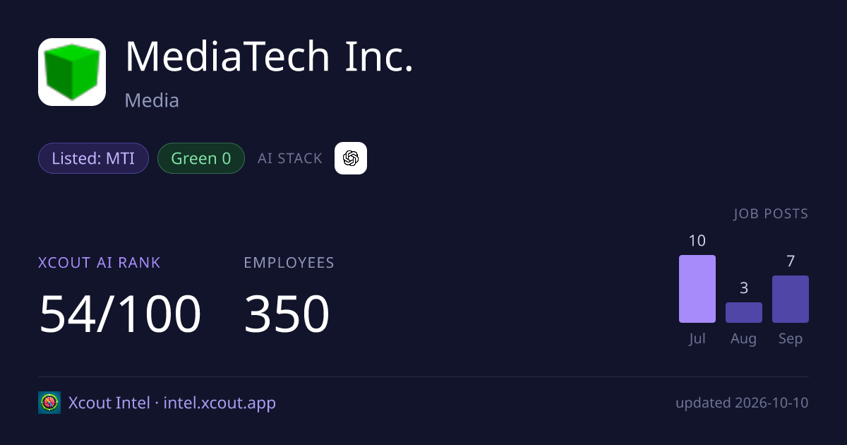 MediaTech Inc. — share card preview