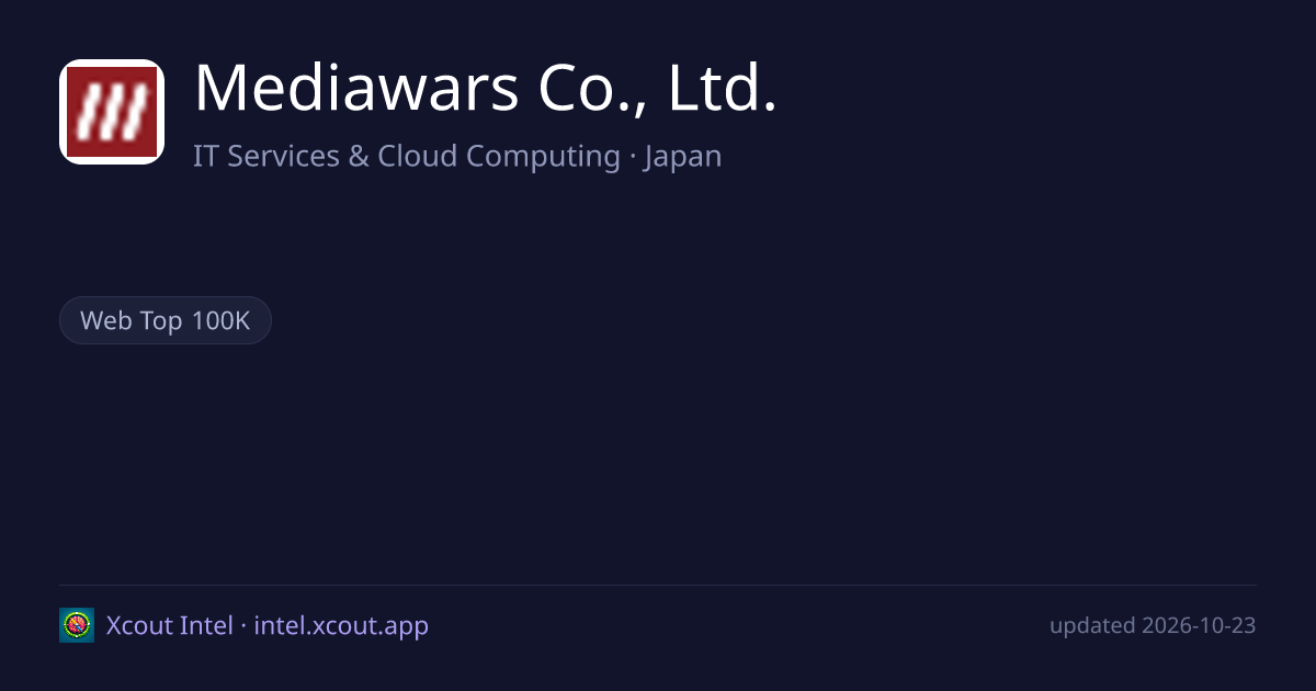 Mediawars Co., Ltd. — share card preview