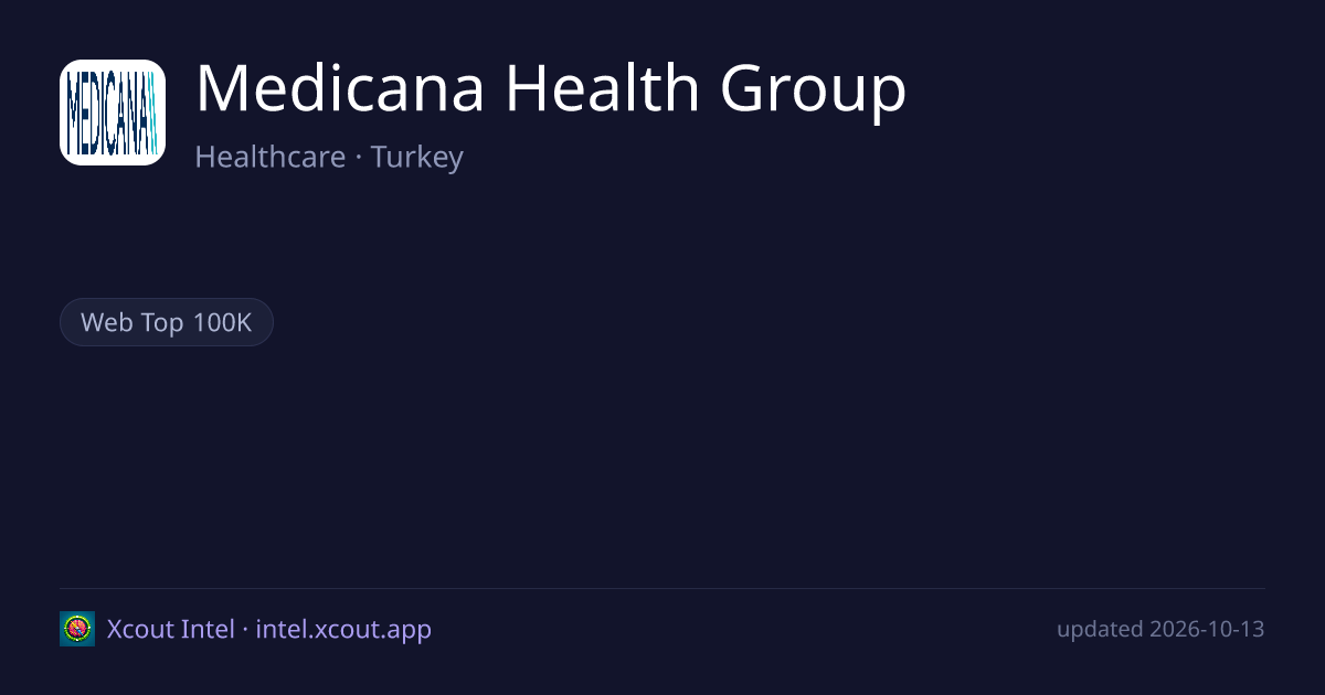 Medicana Health Group — share card preview