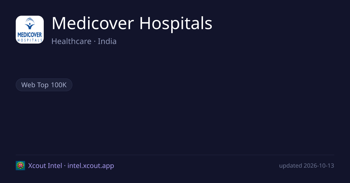 Medicover Hospitals — share card preview