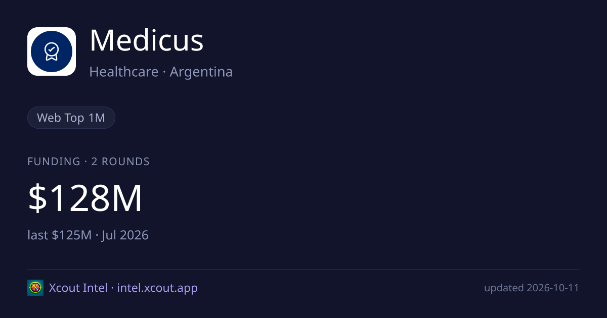 Medicus — share card preview