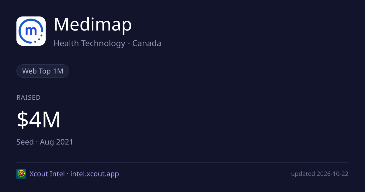 Medimap — share card preview