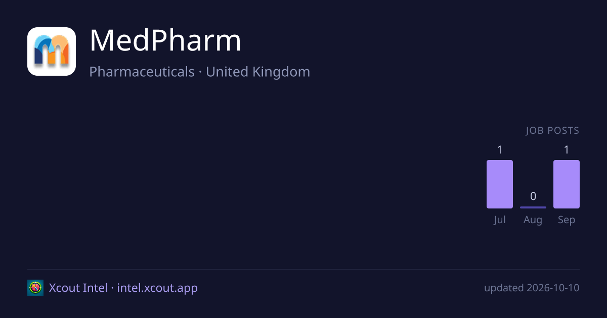 MedPharm — share card preview