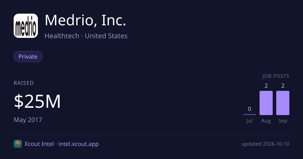 Medrio, Inc. — share card preview