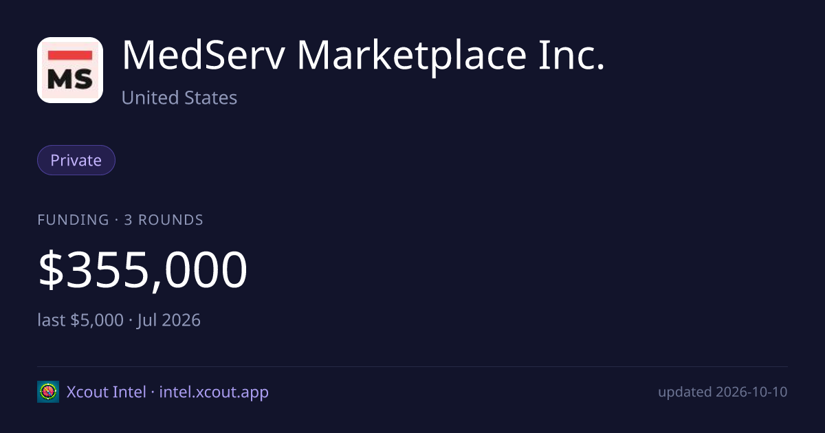 MedServ Marketplace Inc. — share card preview