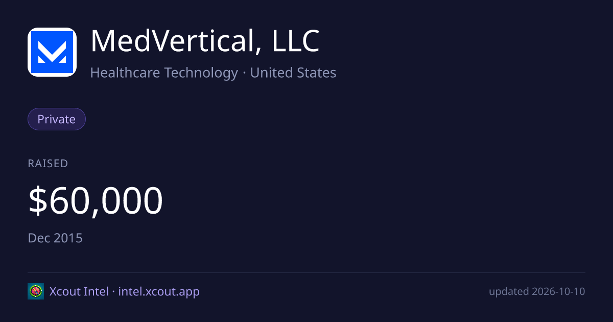 MedVertical, LLC — share card preview