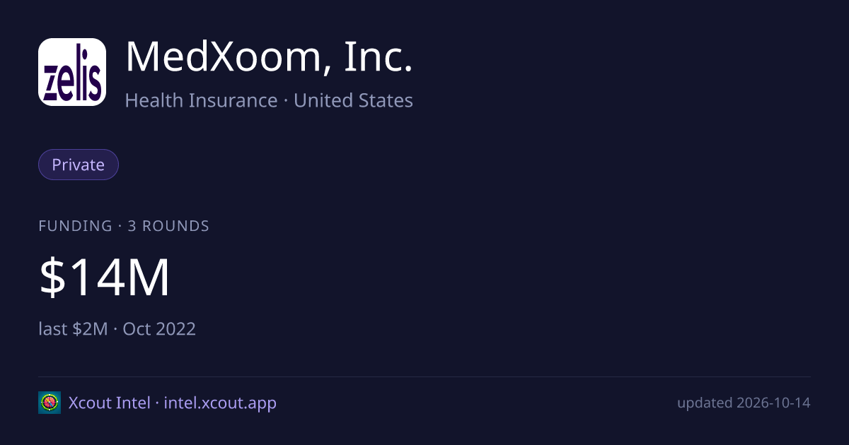 MedXoom, Inc. — share card preview