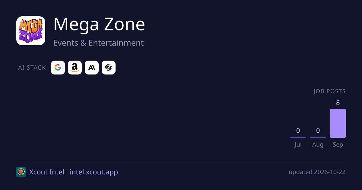 Mega Zone — share card preview