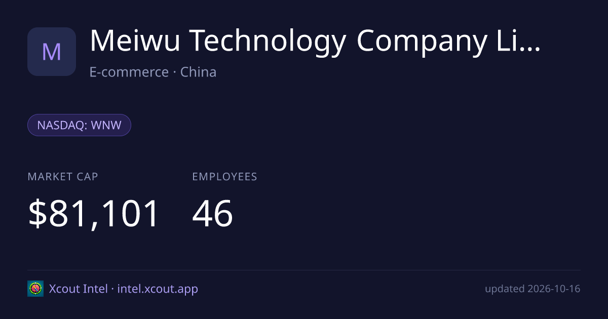 Meiwu Technology Company Limited — share card preview