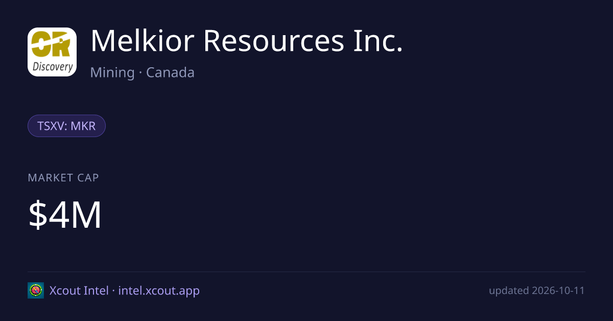 Melkior Resources Inc. — share card preview