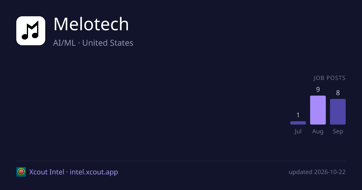 Melotech — share card preview