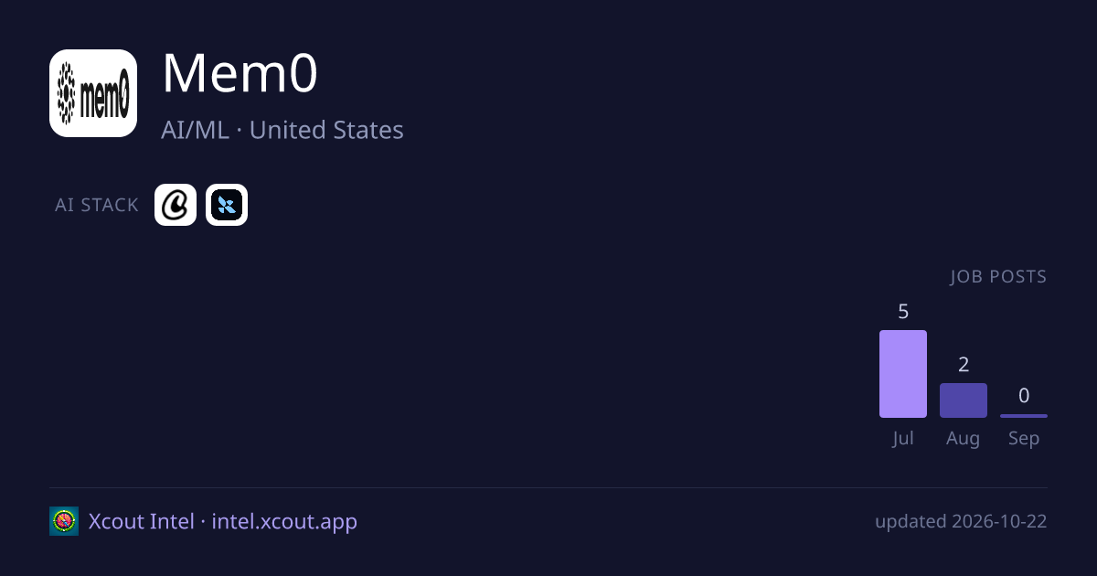 Mem0 — share card preview