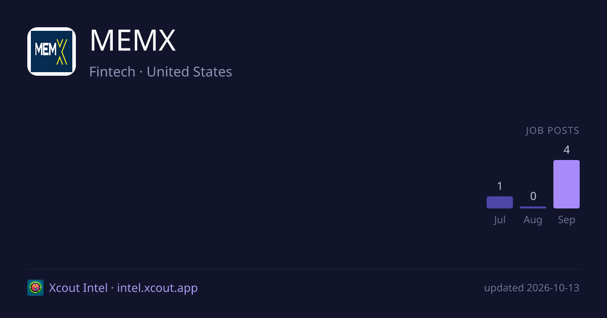 MEMX — share card preview