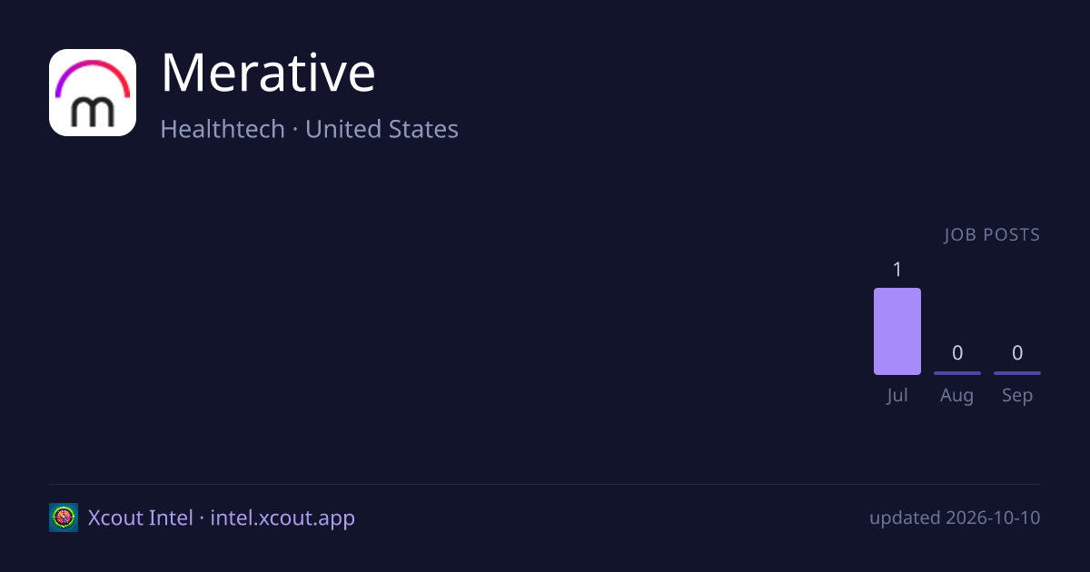 Merative — share card preview
