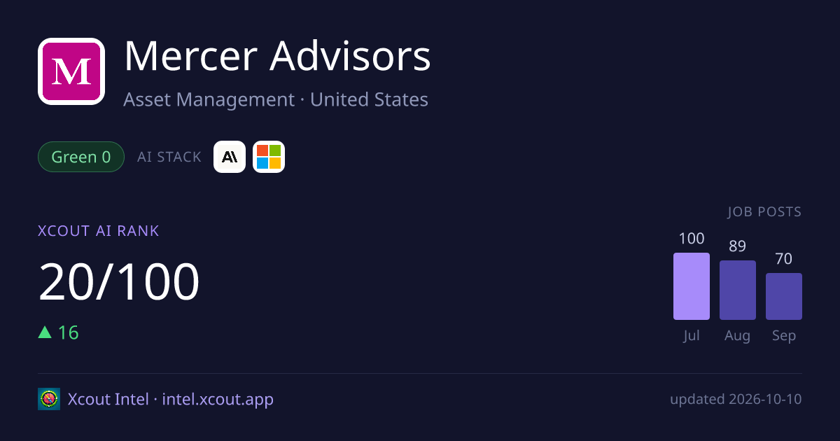 Mercer Advisors — share card preview