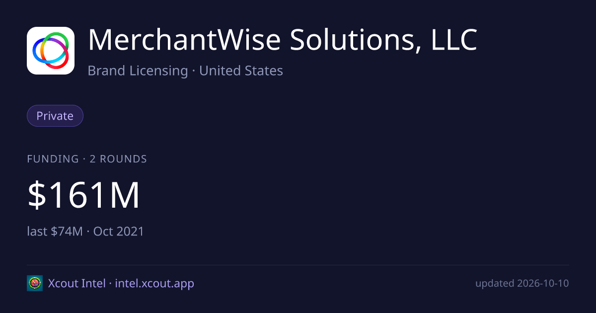 MerchantWise Solutions, LLC — share card preview