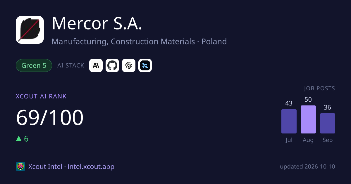 Mercor S.A. — share card preview