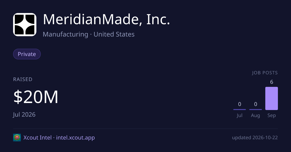 MeridianMade, Inc. — share card preview