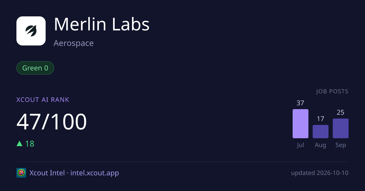 Merlin Labs — share card preview
