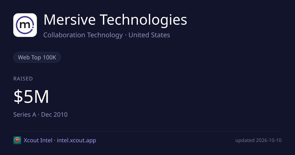 Mersive Technologies — share card preview