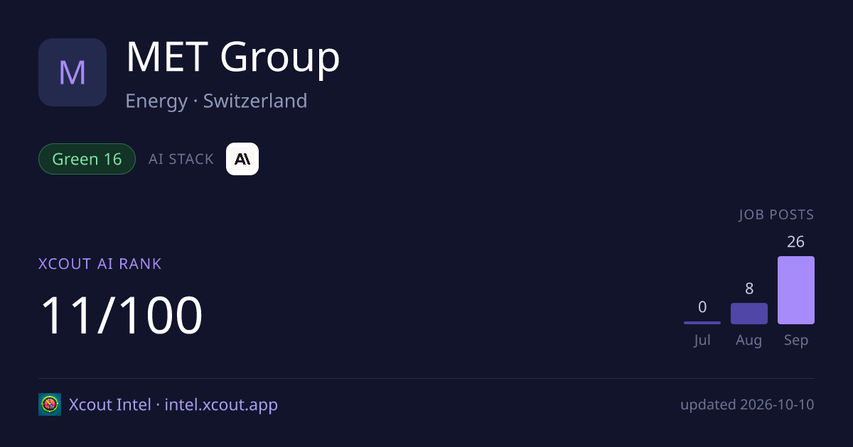 MET Group — share card preview
