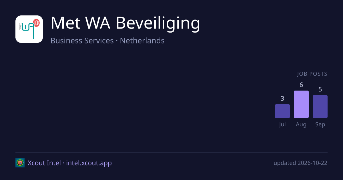 Met WA Beveiliging — share card preview