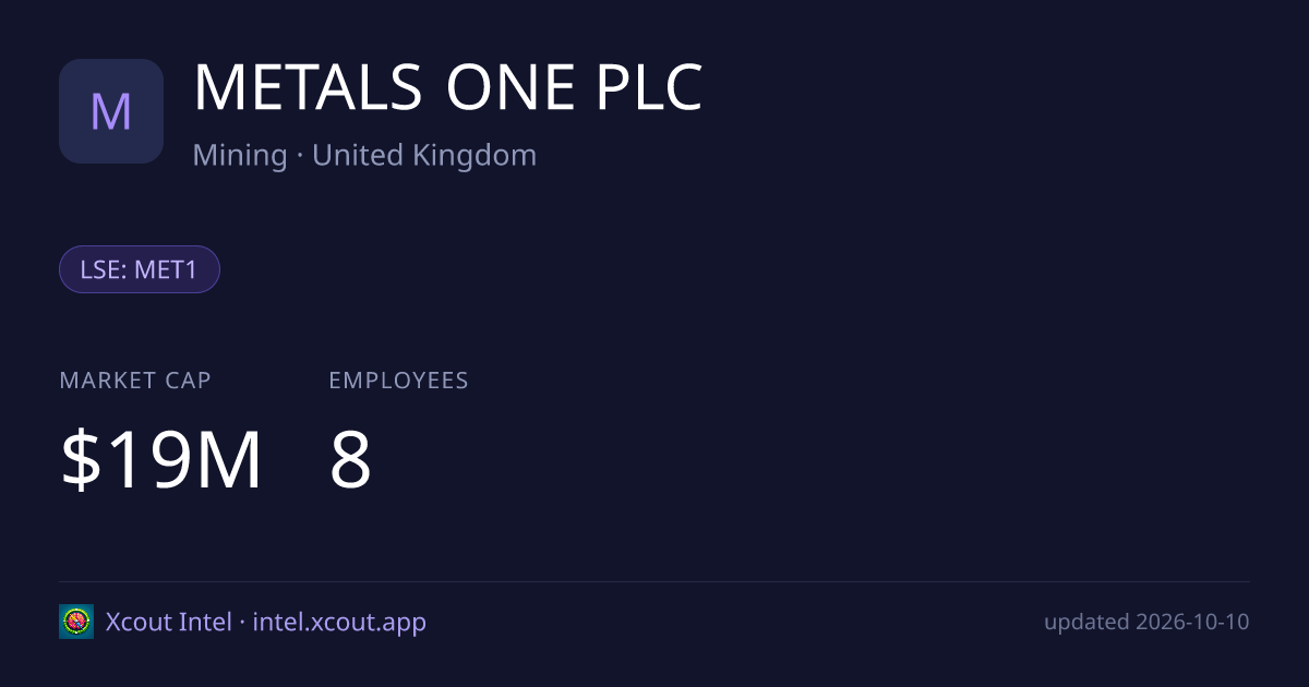 METALS ONE PLC — share card preview